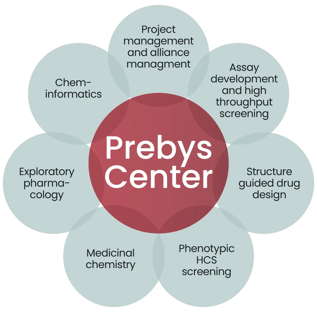 Prebys Center Research and Technology graphic