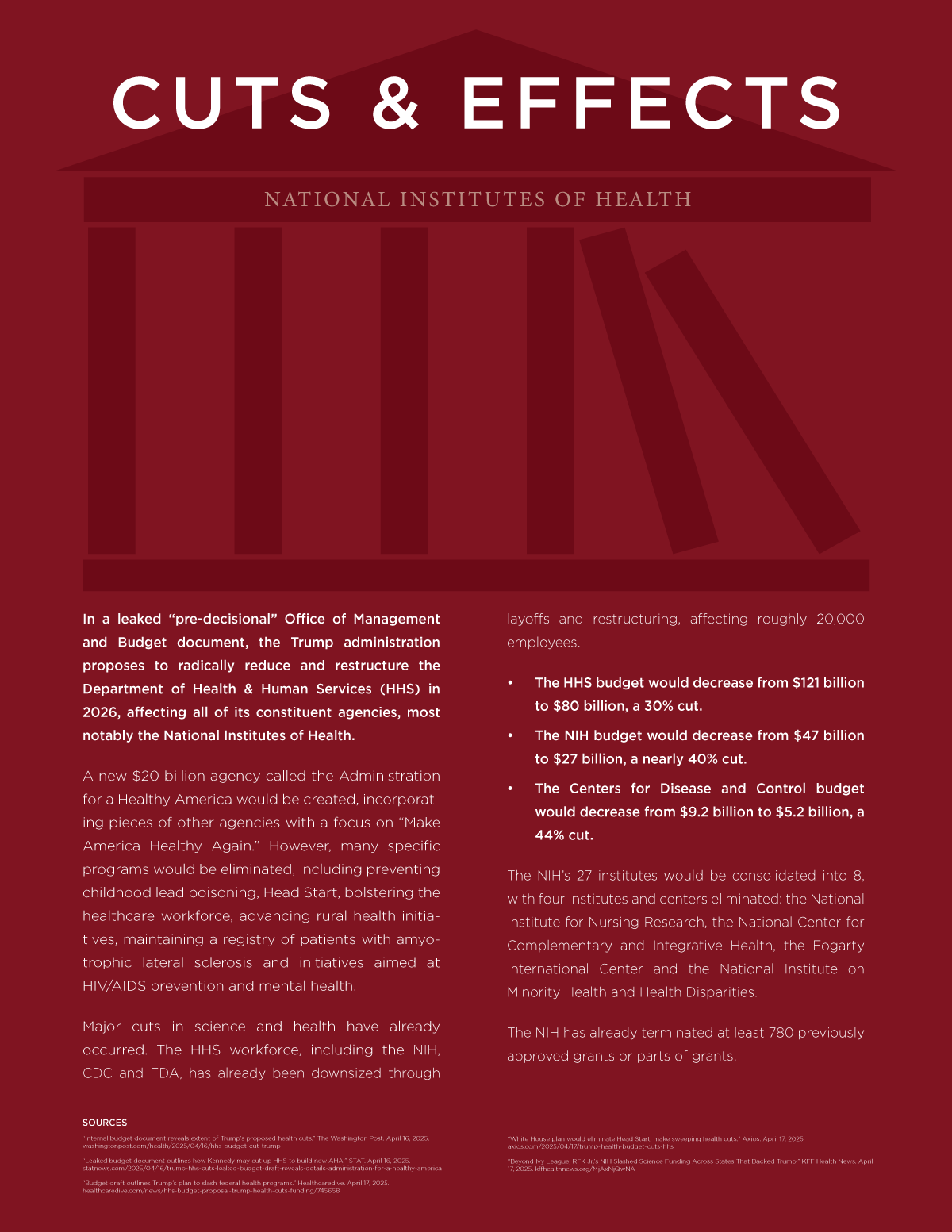 NIH Cuts and Effects graphic